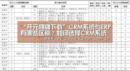 “开元棋牌下载”CRM系统与ERP有哪些区别?如何选择CRM系统?(图3) “开元棋牌下载”CRM系统与ERP有哪些区别?如何选择CRM系统?(图3)